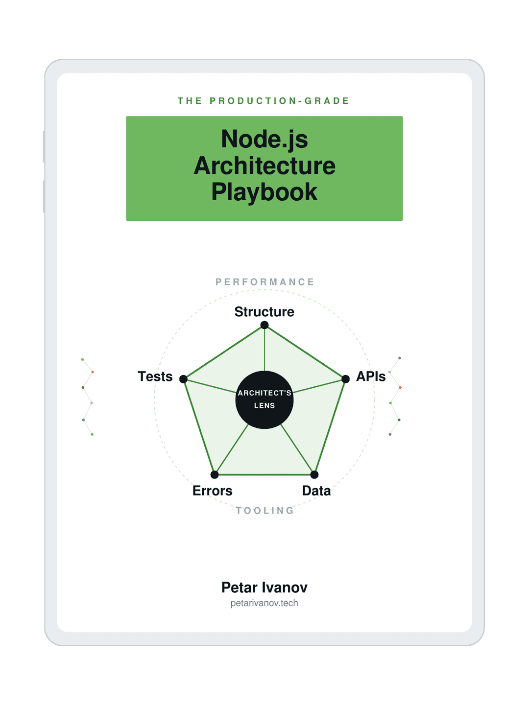 Production-Grade Node.js Architecture Playbook