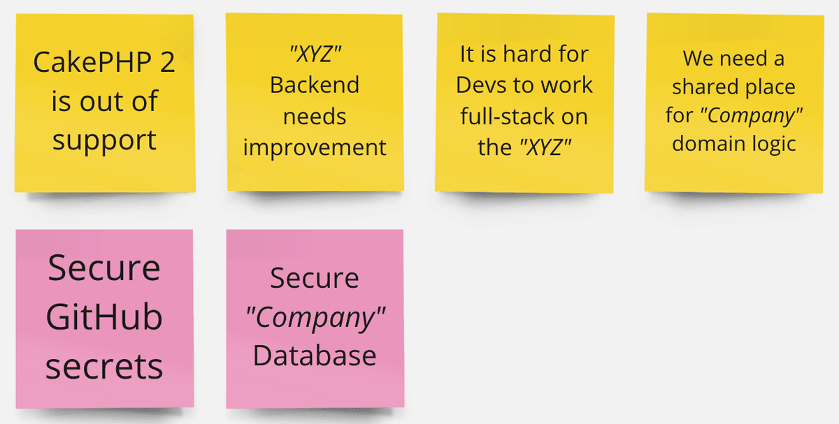 List of technical challenges gathered during project discovery