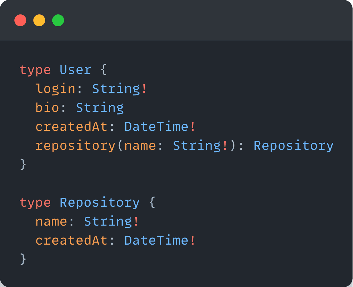 GraphQL types defined with the Schema Definition Language