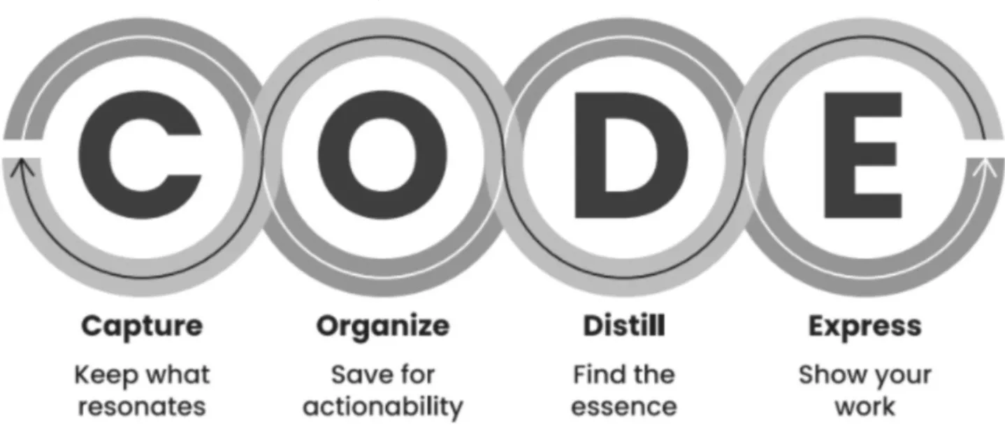 Image describing C.O.D.E. Image describing C.O.D.E.