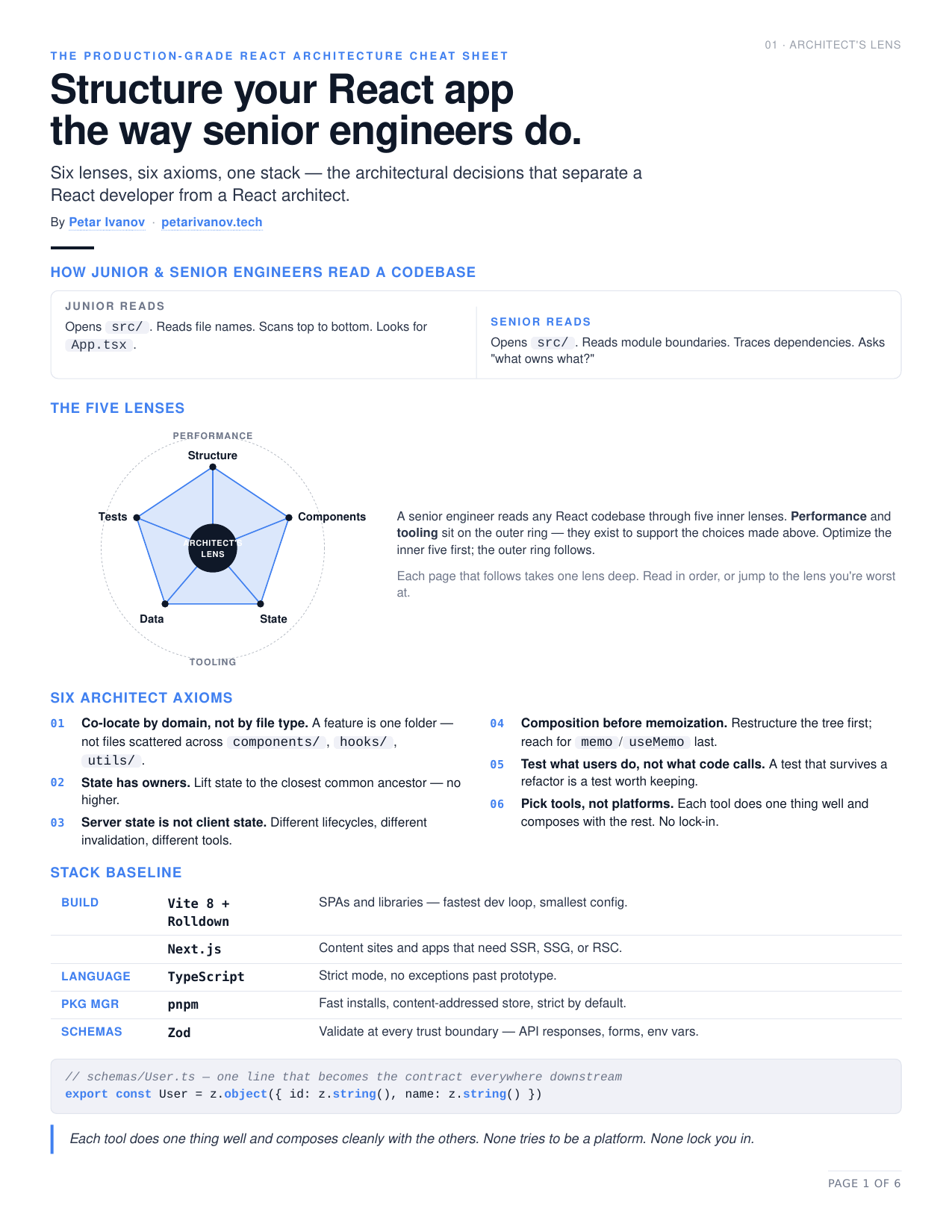 Production-Grade React Architecture Cheatsheet preview